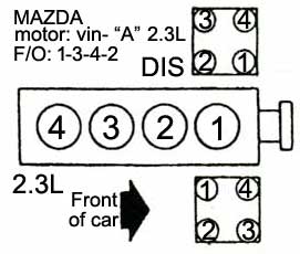 Mazda motor 2.3L - Orden de encendido