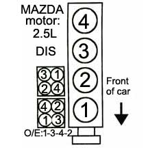 Mazda motor 2.5L - Orden de encendido