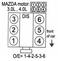 Mazda motor 3.0L, 4.0L - Orden de encendido