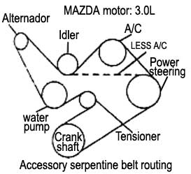 Mazda motor 3.0L - Serpentine belt routing