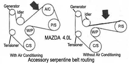 Mazda motor 4.0L - Serpentine belt routing