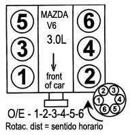 Mazda MPV - motor 3.0L - Orden de encendido