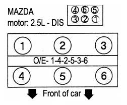 Mazda MPV - motor 2.5L - Orden de encendido