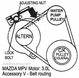 MAZDA - MPV motor: 3.0L - Accessory V - belt routing