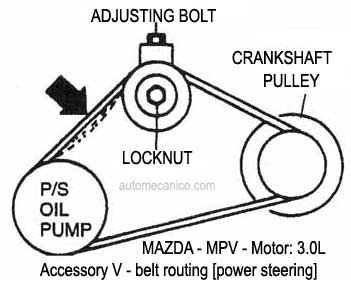 MAZDA - MPV motor: 3.0L - Accessory V - belt routing