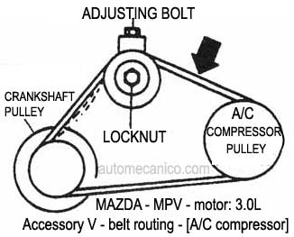 MAZDA - MPV motor: 3.0L - Accessory V - belt routing