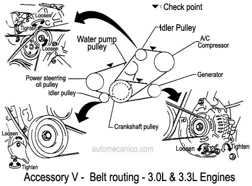 Mercury Villager motor 3.0L y 3.3L - 1998/02 Accessory serpentine belt routing