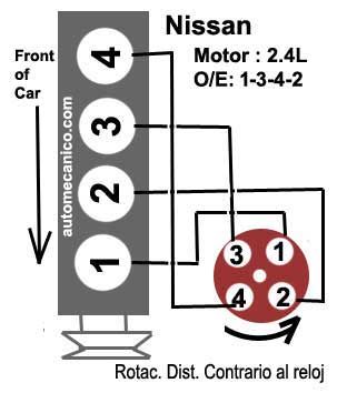 Nissan / frontier 2.4L- Firing order / Orden de encendido