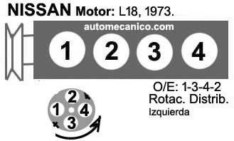 Nissan motor: L18, 1973- orden de encendido
