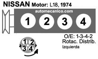 Nissan motor: L18, 1974- orden de encendido