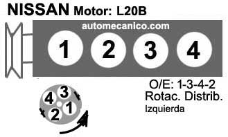 Nissan motor: L20B - orden de encendido