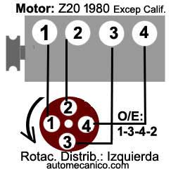 Nissan motor: Z20 - 1980 - orden de encendido
