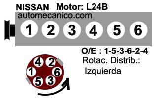 Nissan motor: L24B - orden de encendido