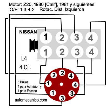 Nissan motor: Z20 - 1980 - orden de encendido