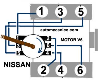 Nissan motor: V6 - orden de encendido