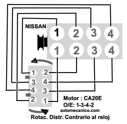 Nissan motor: CA20E 4L - orden de encendido