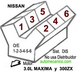 Nissan Maxima / motor: 3.0 V6 - Orden de encendido