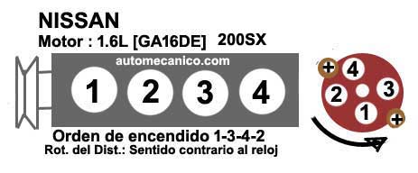 Nissan 200SX / motor: 1.6L - Orden de encendido