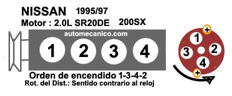 Nissan 200SX / motor: 2.0L - Orden de encendido
