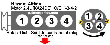Nissan Altima / motor: 2.4L - Orden de encendido