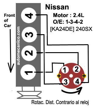 Nissan 240SX / motor: 2.4L - Orden de encendido