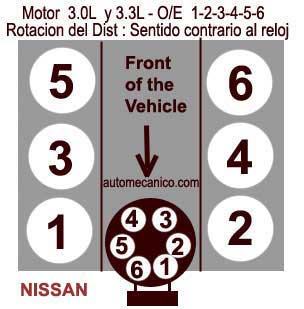 Nissan / frontier 3.0L- Firing order / Orden de encendido