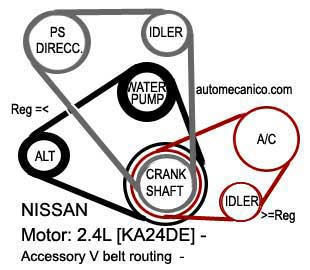 Nissan / frontier 2.4L- Accessory V - Belt routing