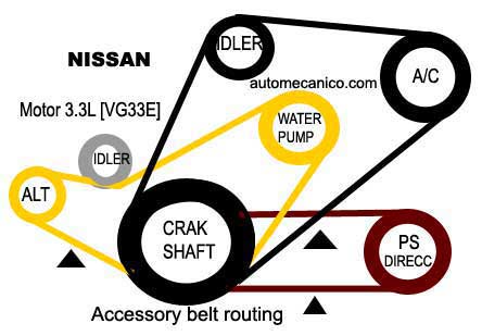 Nissan / frontier 3.0L- Accessory V - Belt routing