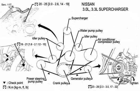 Nissan 3.3L- Accessory Serpentine Belt routing