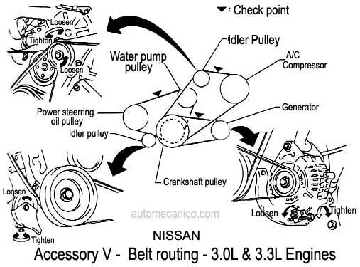 Nissan 3.3L- Accessory Serpentine Belt routing