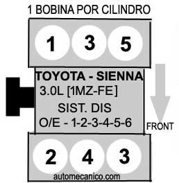 Toyota Sienna / motor: 3.0L V6 - orden de encendido