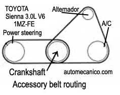 Toyota Sienna / motor: 3.0L V6 - Accessory belt routing