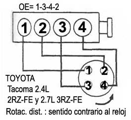 Toyota Tacoma / motor: 2.4L y 2.7L - orden de encendido