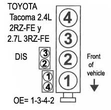 Toyota Tacoma / motor: 2.4L y 2.7L - orden de encendido