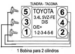 Toyota Tacoma / motor: 3.4L V6 - orden de encendido