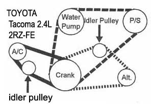 Toyota Tacoma / motor: 2.4L - Accessory belt routing
