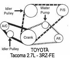 Toyota Tacoma / motor: 2.7L - Accessory belt routing