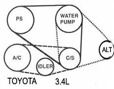 Toyota Tacoma / motor: 3.4L V6- Accessory belt routing