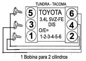 Toyota Tacoma, Tundra / motor: 3.4L V6 - orden de encendido