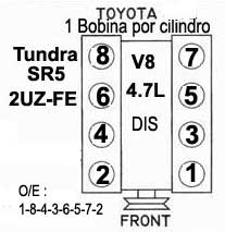 Toyota Tacoma, Tundra, SR5/ motor: 4.7L V8 - orden de encendido