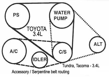 Toyota Tacoma / motor: 3.4L V6- serpentine belt routing