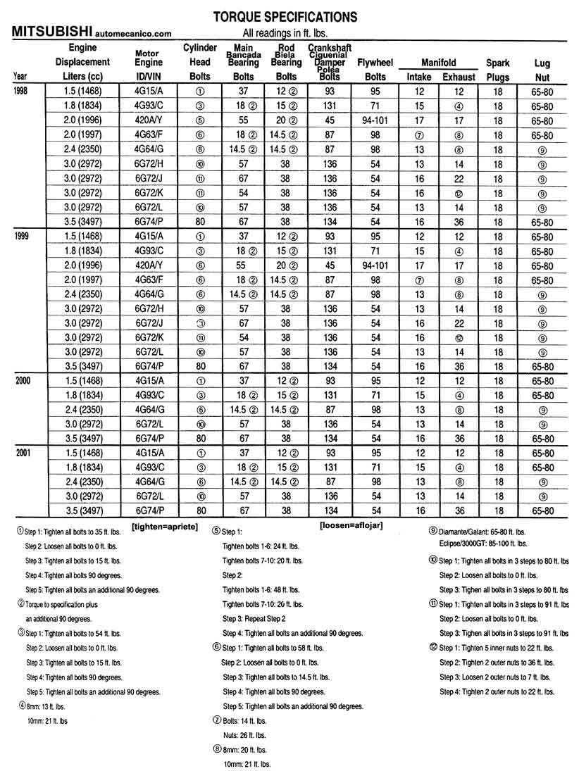MITSUBISHI / Tabla de torques- 1998/02