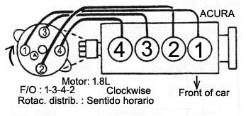 Acura - motor: 1.8L - Orden de encendido