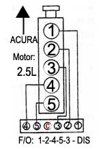 Acura - motor: 2.5L - Orden de encendido