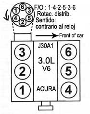 Acura - motor: 3.0L - Orden de encendido