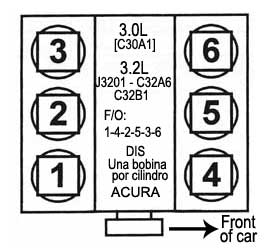 Acura - motor: 3.2L - Orden de encendido