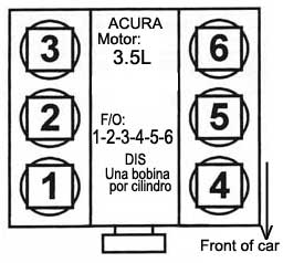 Acura - motor: 3.5L - Orden de encendido