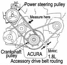 Acura - motor: 1.8L - Accessory drive belt routing