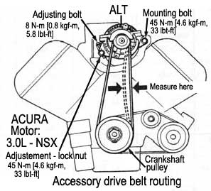 Acura - motor: 3.0L - Accessory drive belt routing