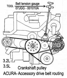 Acura - motor: 3.2L - Accessory drive belt routing